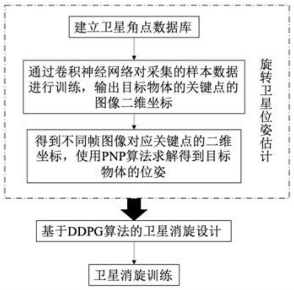 A Satellite Derotation Method Based on Deep Reinforcement Learning