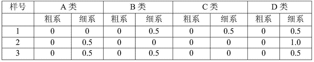 Production method of -195℃ ultra-low temperature seamless steel pipe billet steel