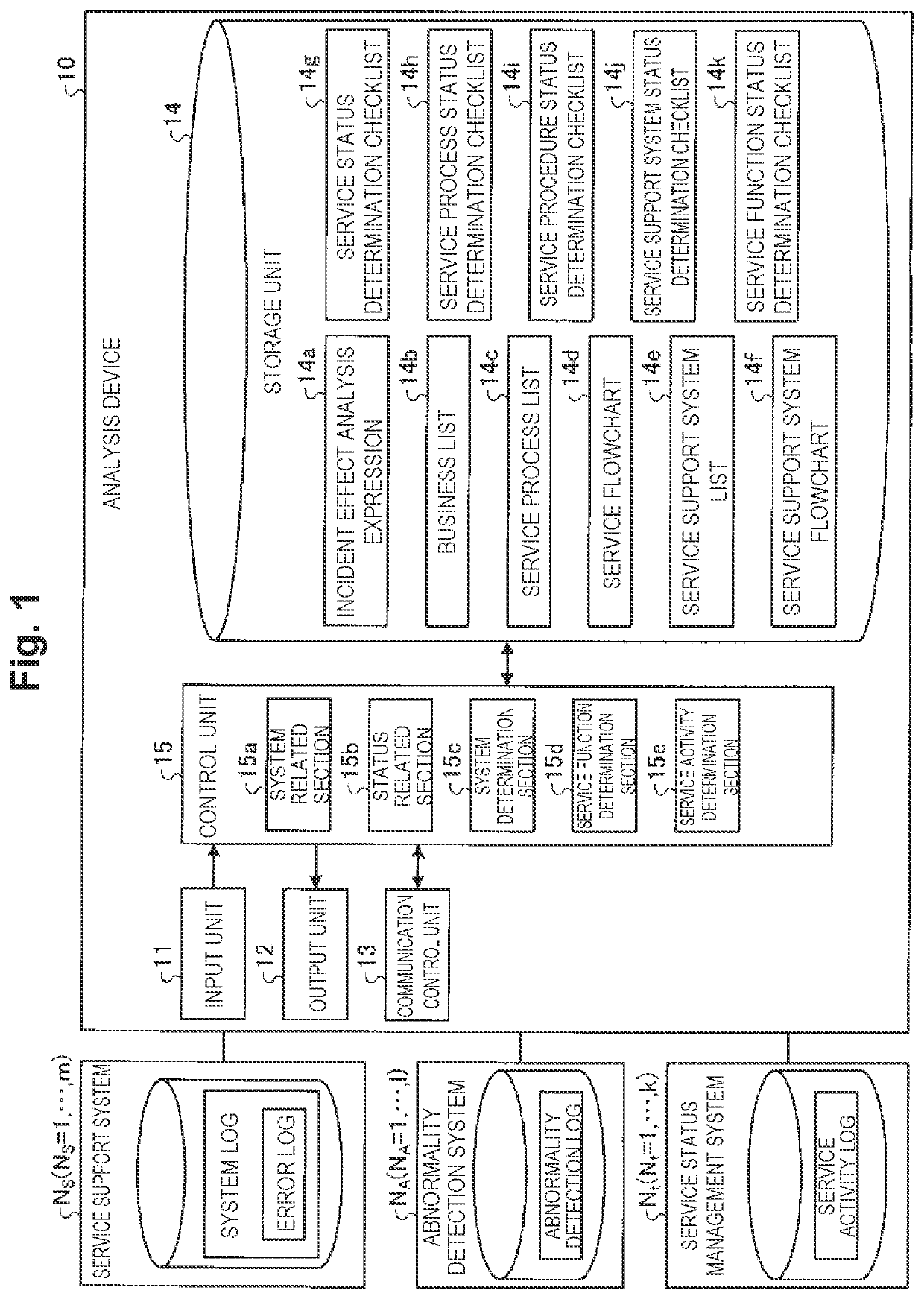 Analyzing device, analyzing method, and analyzing program