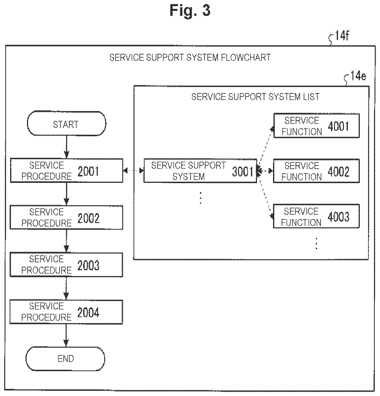 Analyzing device, analyzing method, and analyzing program