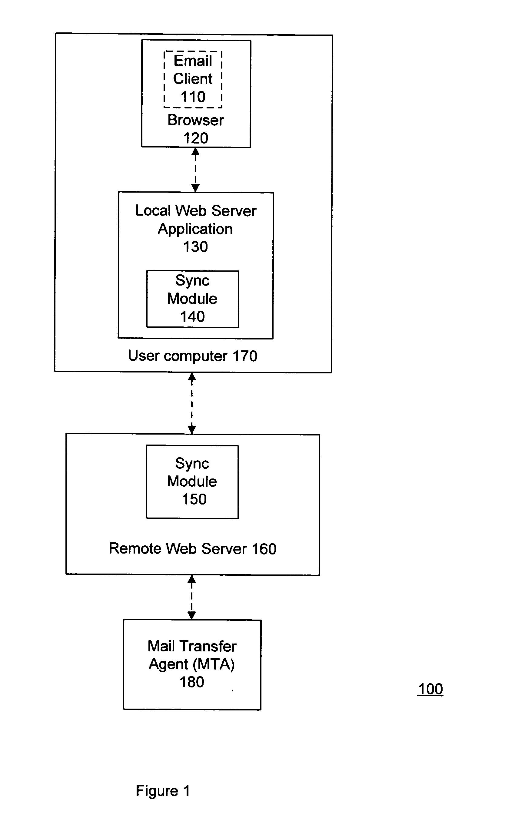 System and method for enabling offline use of email through a browser interface