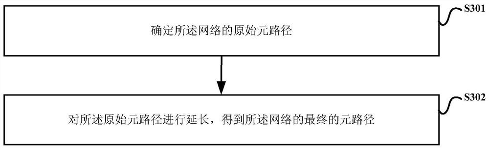 Network representation learning method and device based on edge random walk