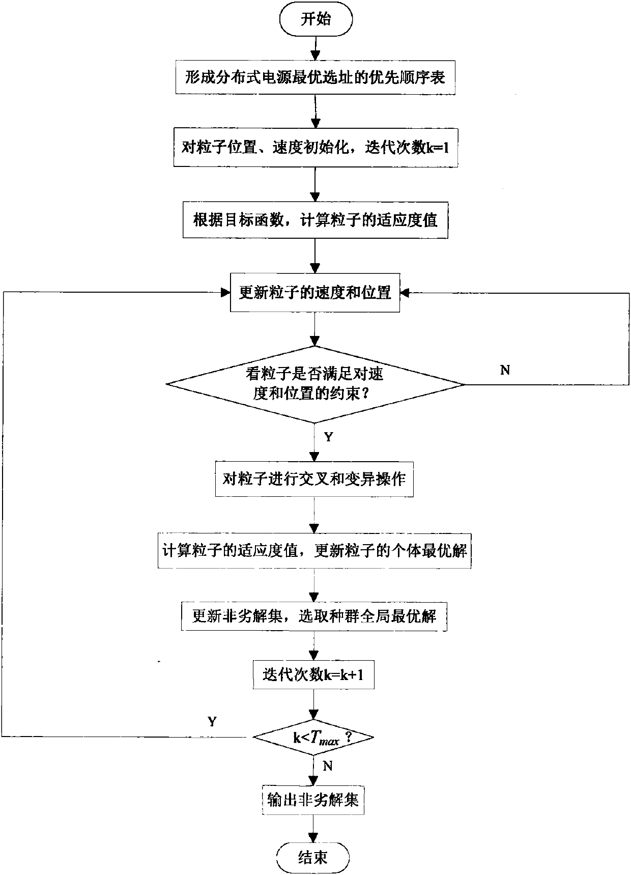 Active distribution network distributed power planning method in consideration of energy storage and reactive power compensation