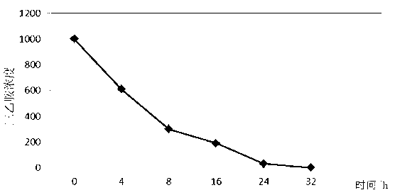 Pseudomonas SYA-1 for degrading triethylamine and application of pseudomonas SYA-1