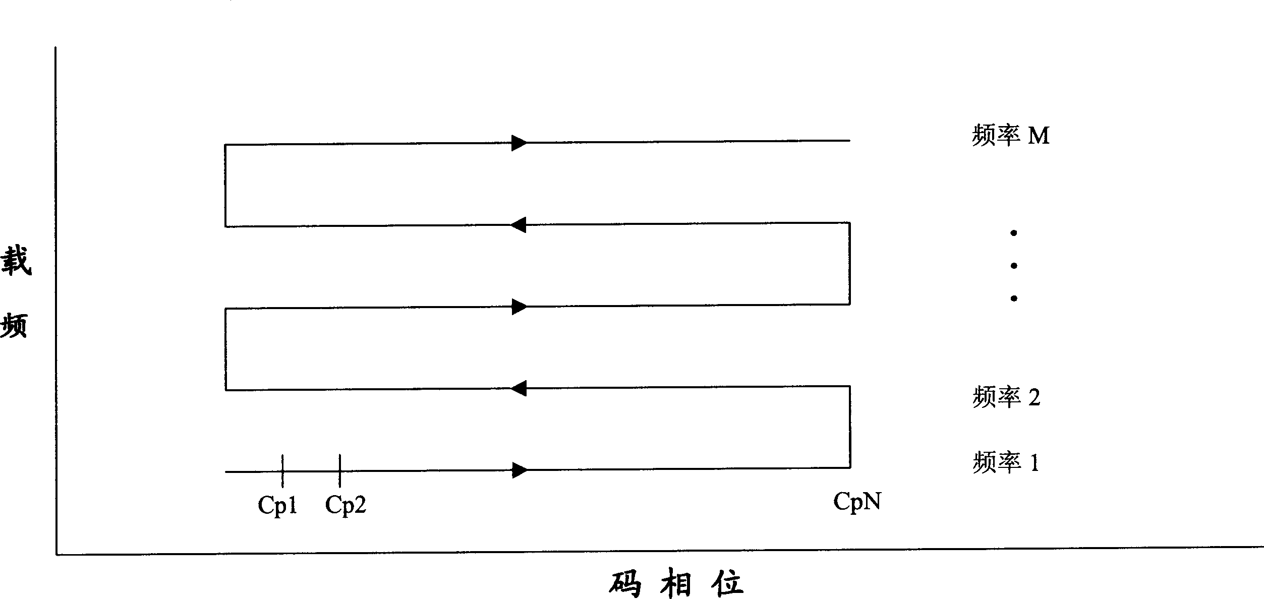 System and method for fast code phase and carrier frequency acquisition in GPS receiver