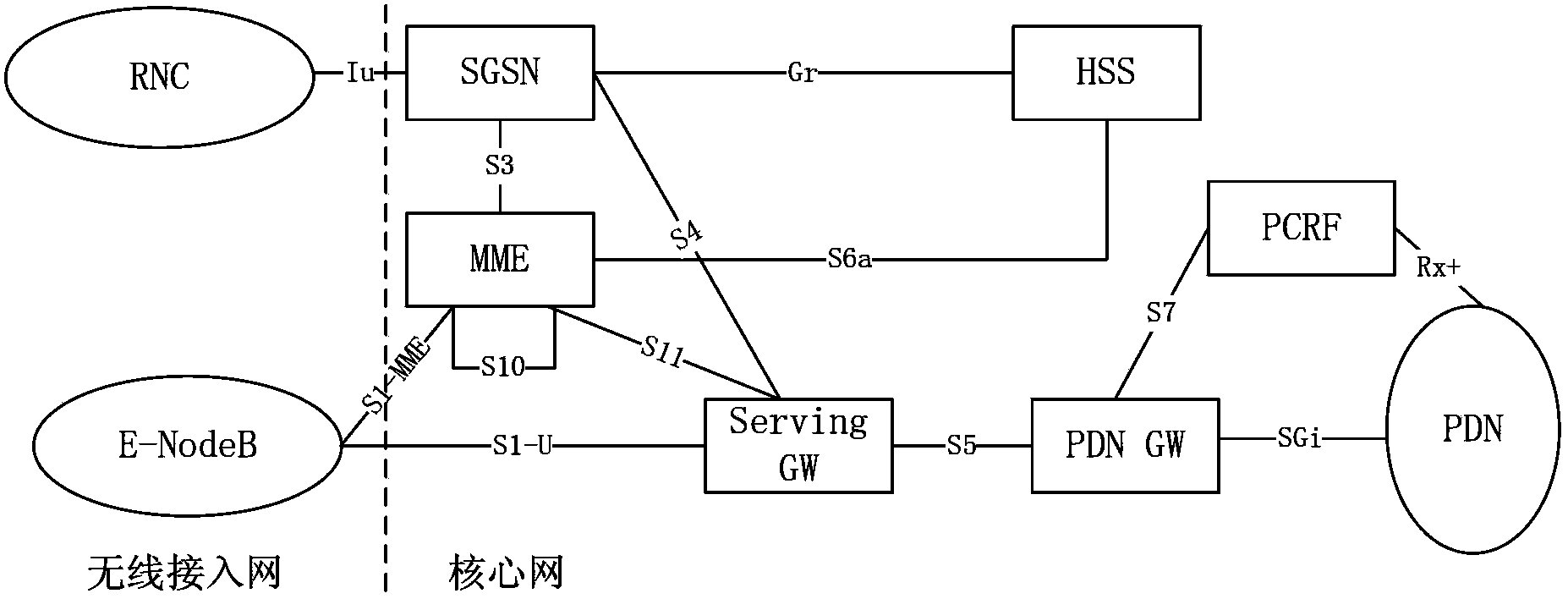 Method for achieving local intercommunication and network cell equipment