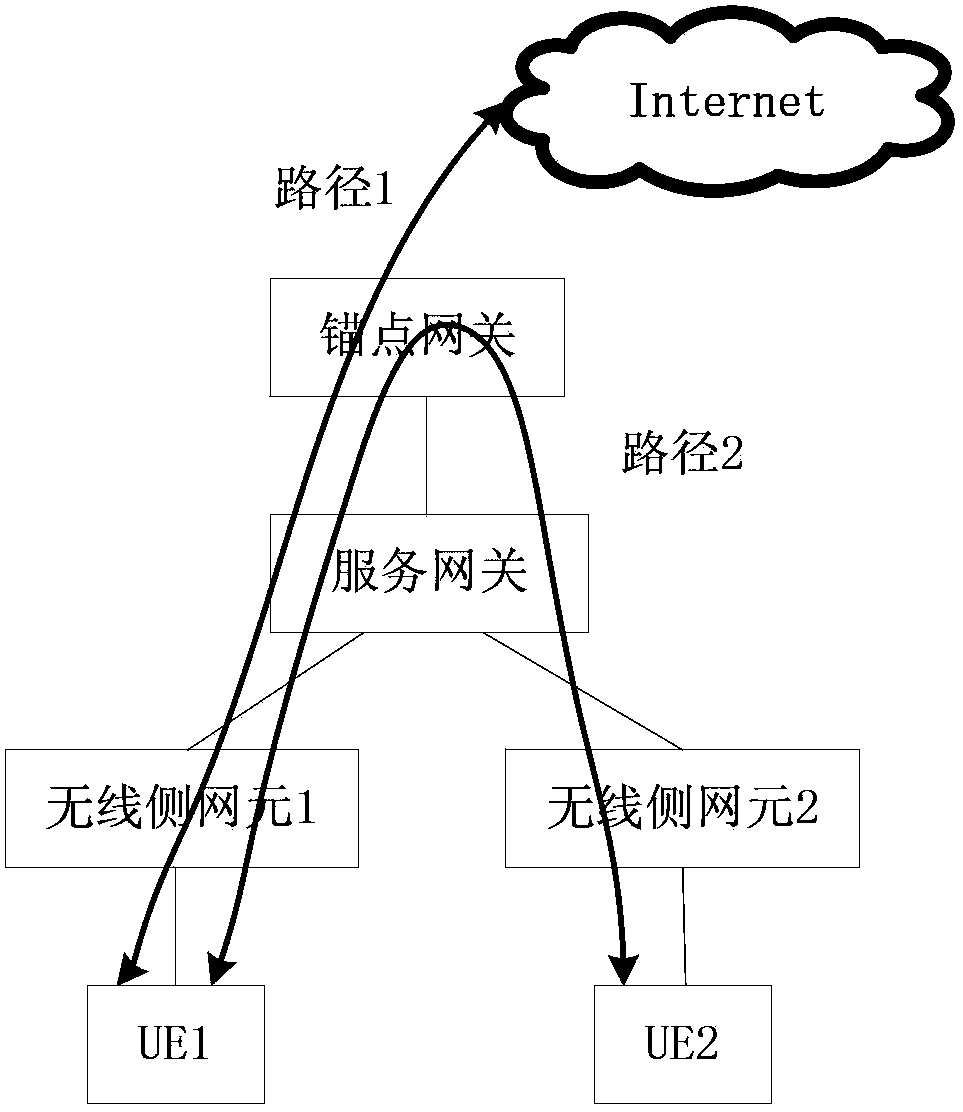 Method for achieving local intercommunication and network cell equipment