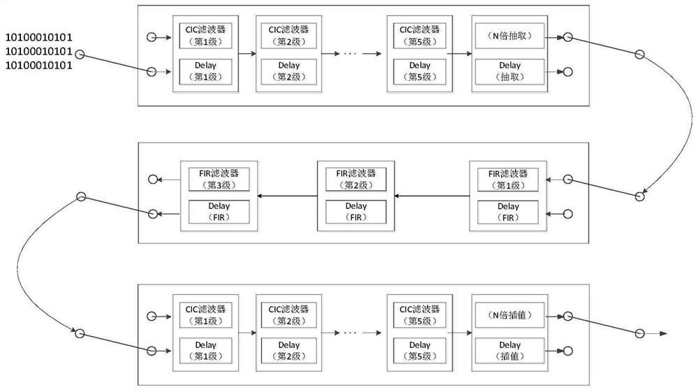 Digital filtering device and method for oscilloscope bandwidth limitation