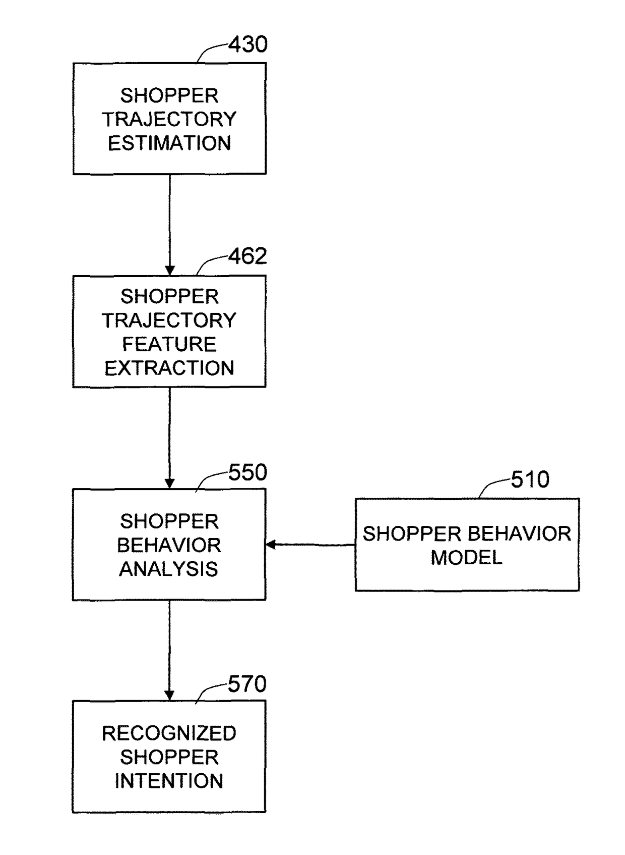 Method and system for recognizing the intentions of shoppers in retail aisles based on their trajectories