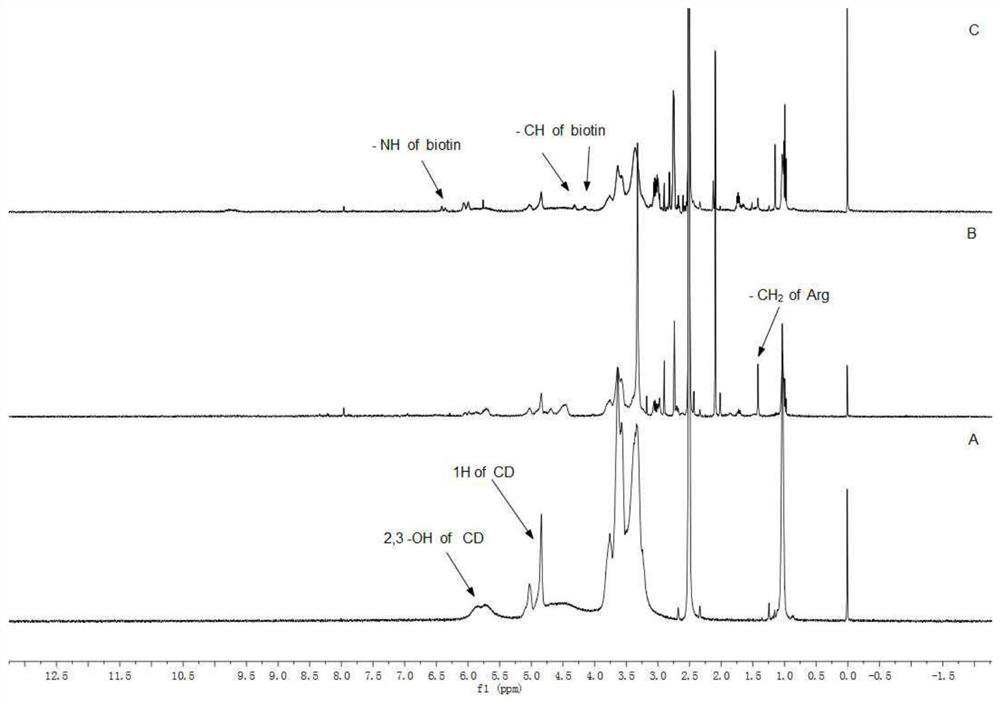 A kind of cyclodextrin derivative and its preparation method and application