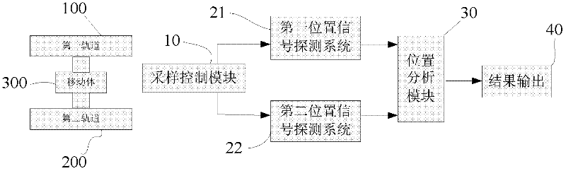 Displacement detection system with twist error correcting function