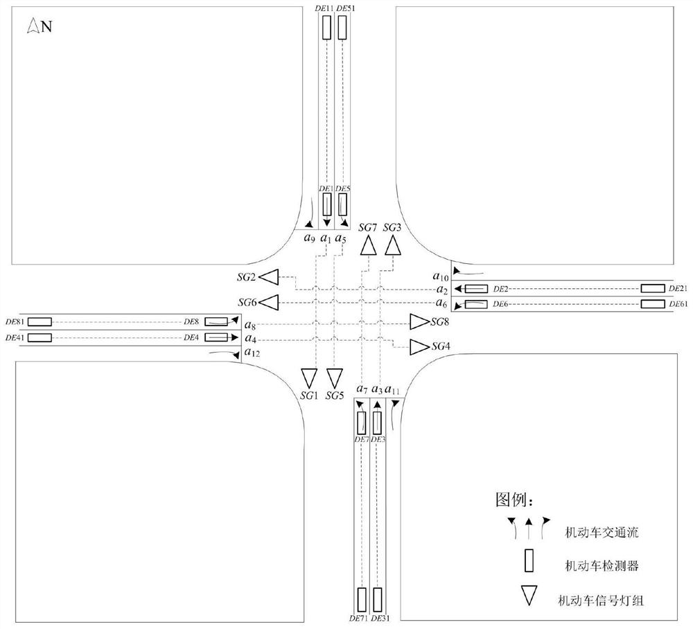 Dynamic Allocation Method of Motor Vehicle Traffic Signals at Intersections