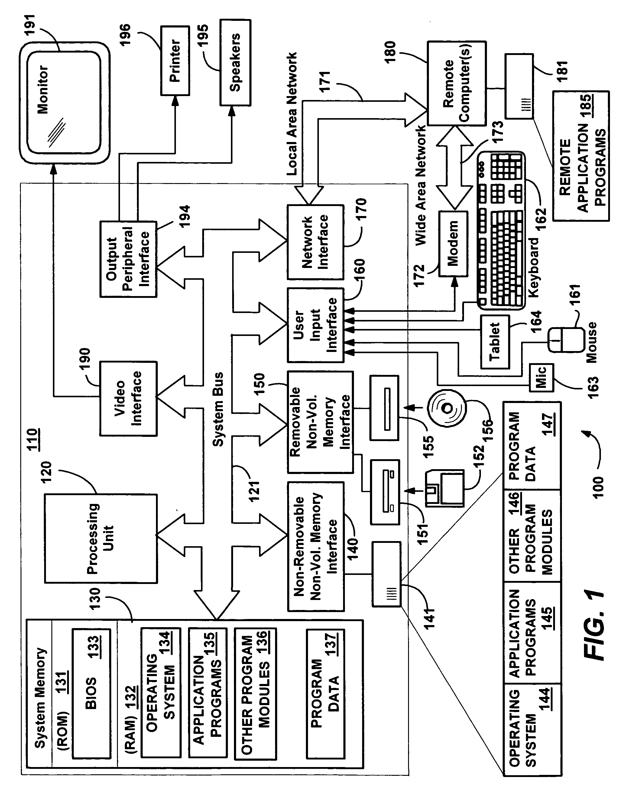Data source objects for producing collections of data items