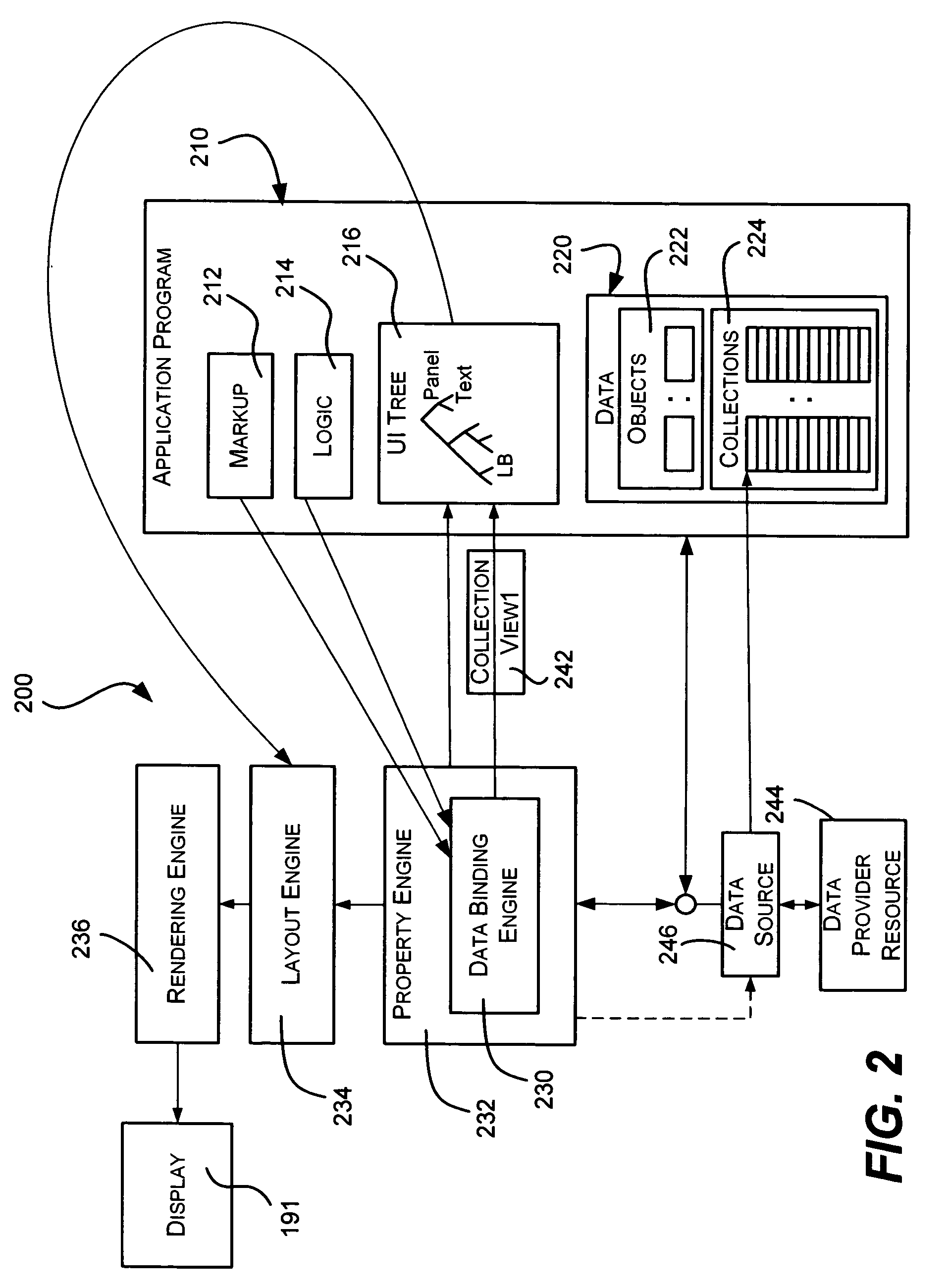 Data source objects for producing collections of data items