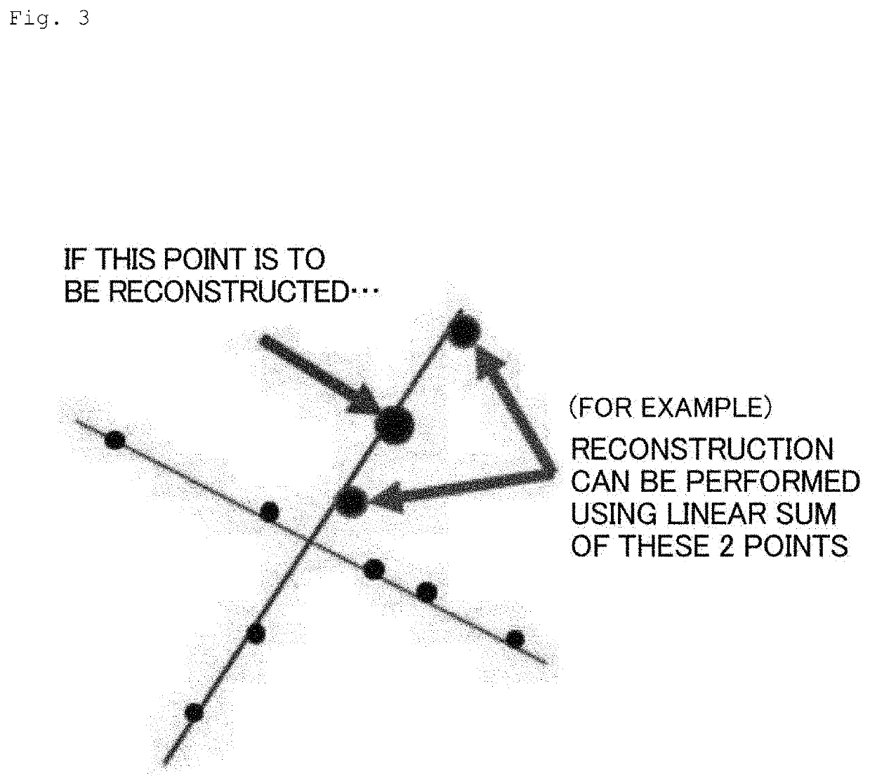 Clustering device, method and program