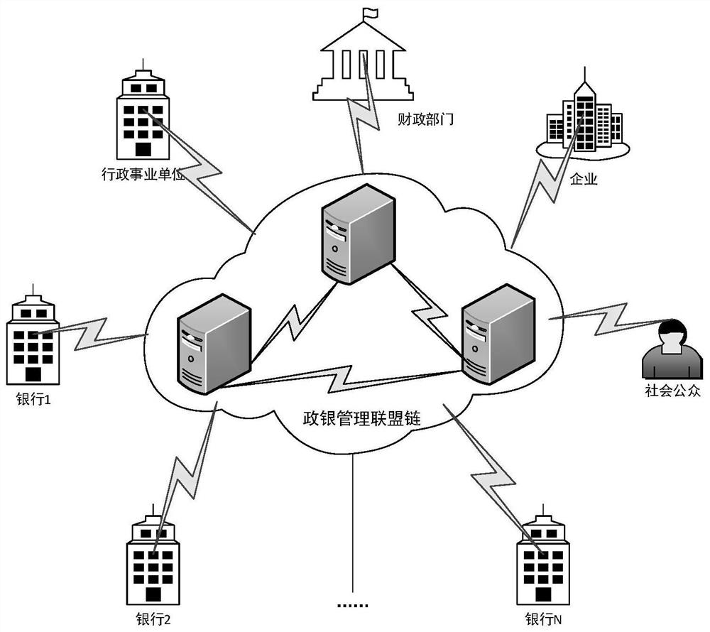Method and system for realizing government-bank subsidy fund management by using block chain