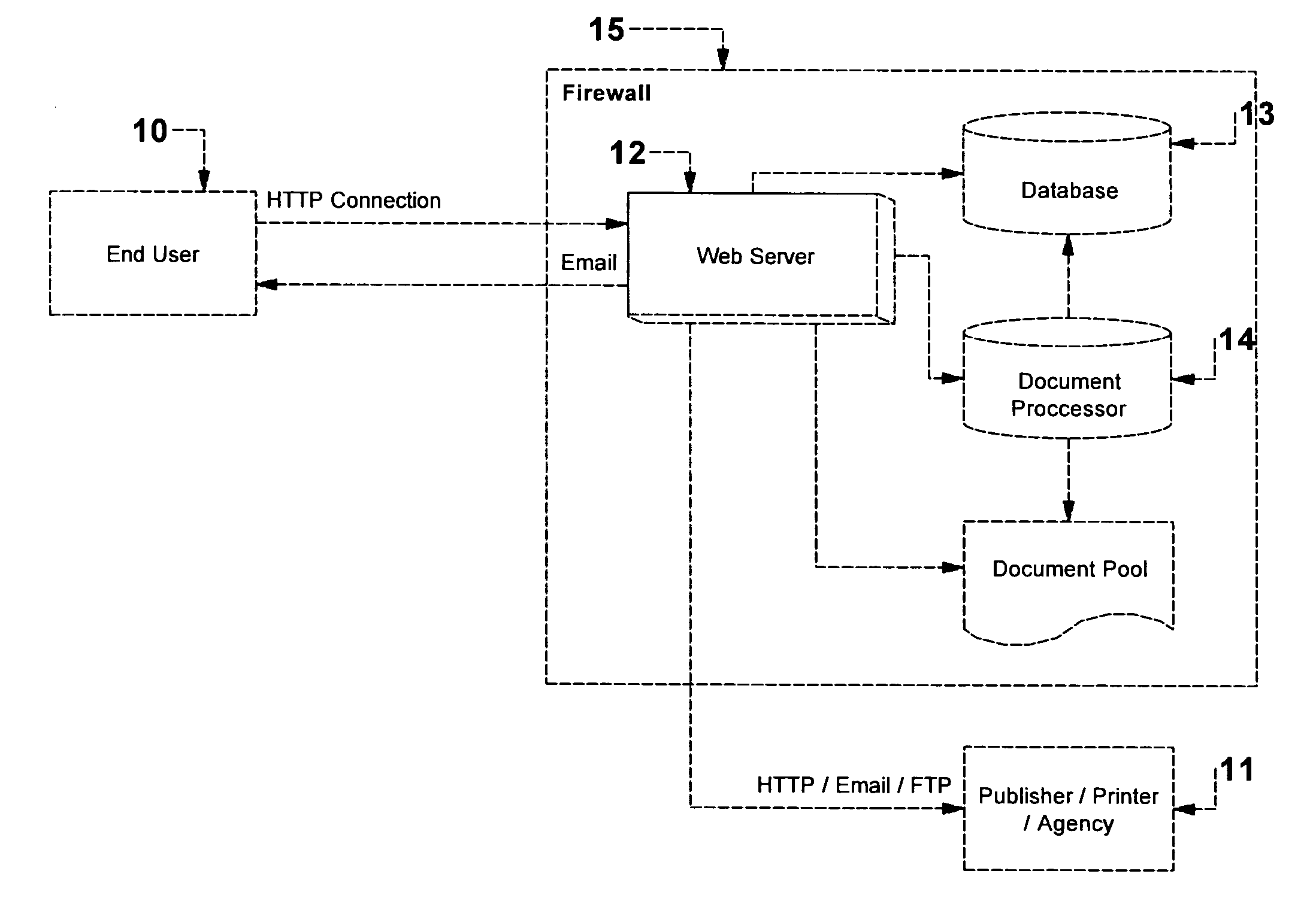 System for controlling brand integrity in a network environment