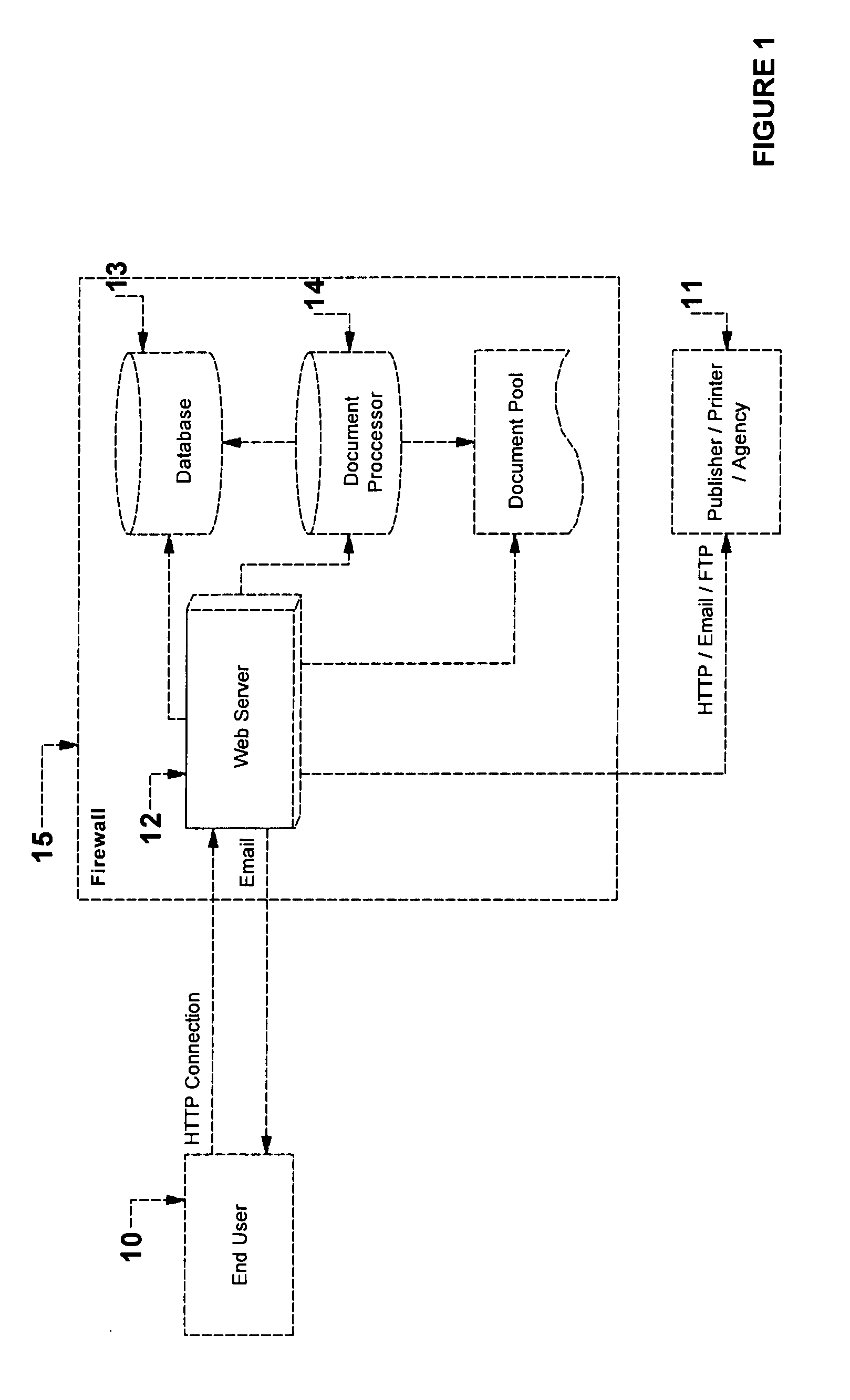System for controlling brand integrity in a network environment