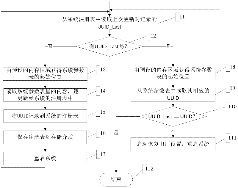 Method for automatically adapting to mobile terminal