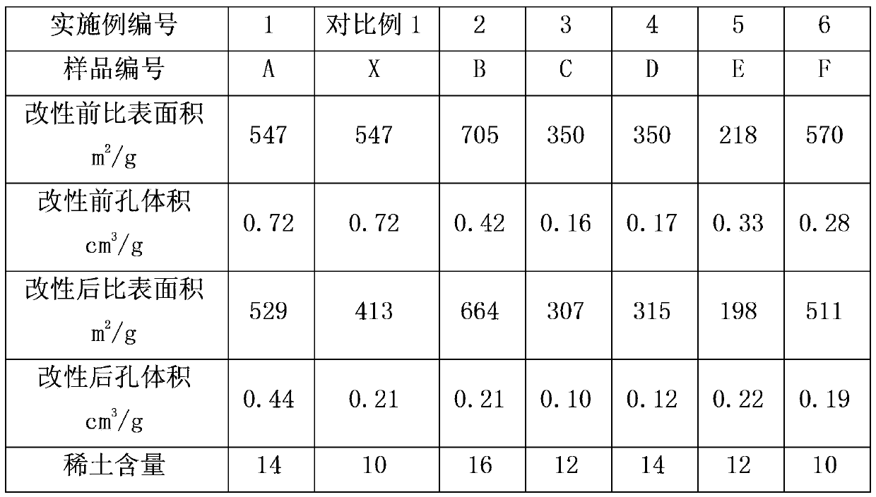 Preparation method of molecular sieve-containing catalyst