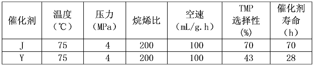 Preparation method of molecular sieve-containing catalyst