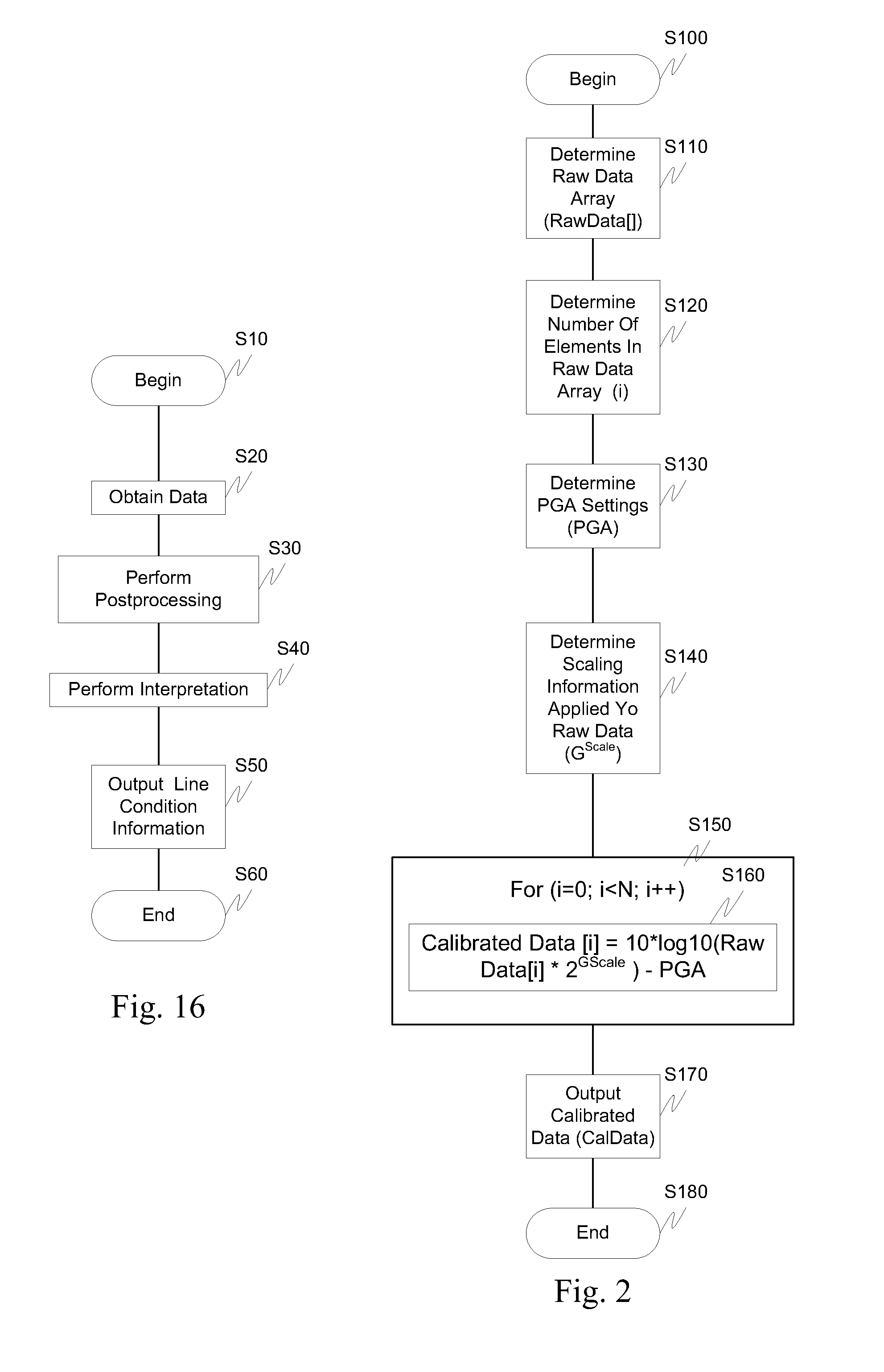 Systems and methods for characterizing transmission lines using broadband signals in a multi-carrier DSL environment