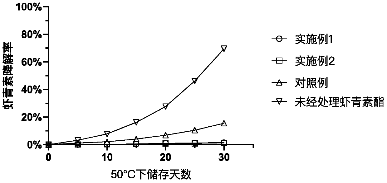 Microcapsule containing natural astaxanthin ester and preparation method thereof
