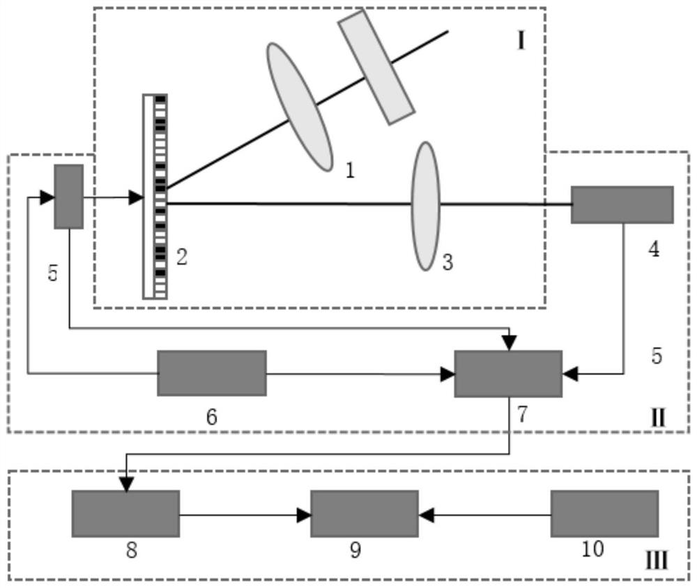 A parallel compressed sensing gpu-accelerated real-time imaging system and method