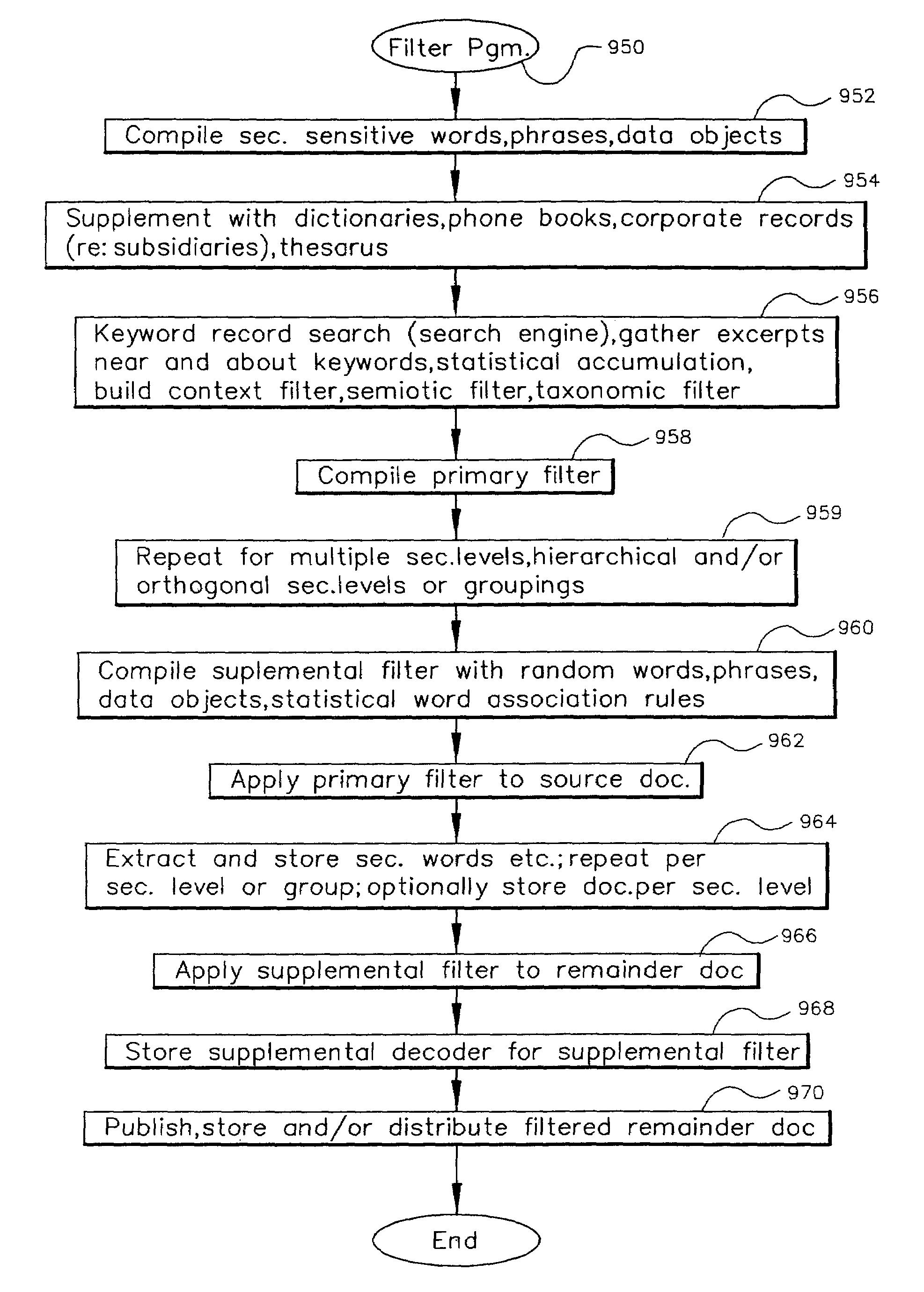 Data security system and method with adaptive filter