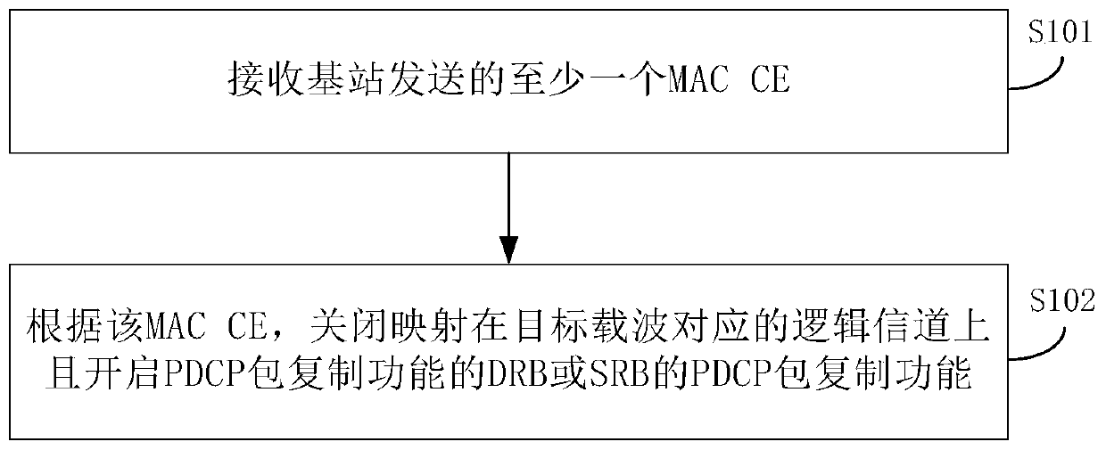 Method and device for closing and opening data packet aggregation protocol packet copy function