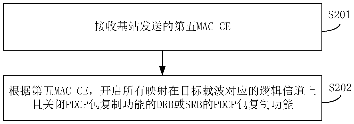 Method and device for closing and opening data packet aggregation protocol packet copy function