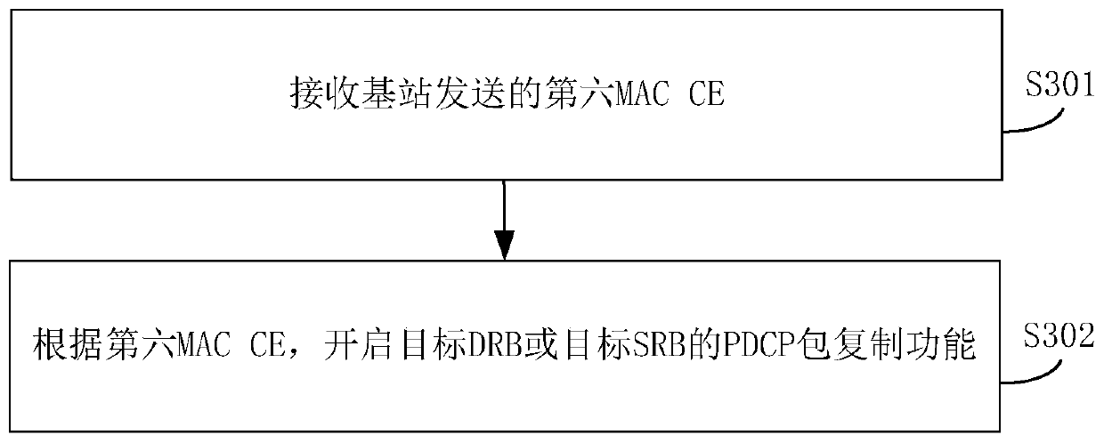 Method and device for closing and opening data packet aggregation protocol packet copy function