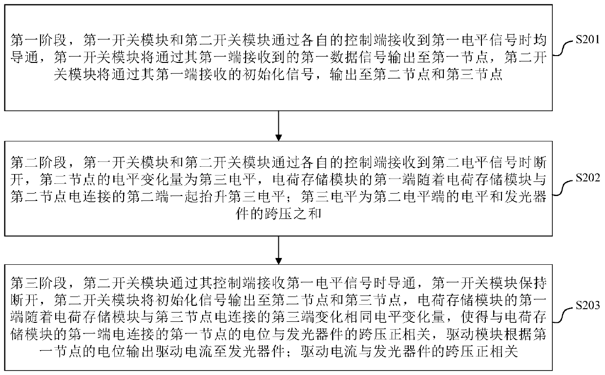 Pixel driving circuit, display panel, display device and pixel driving method