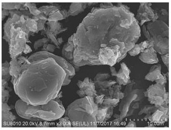 A method for preparing copper-antimony-doped tin-carbon lithium ion negative electrode material