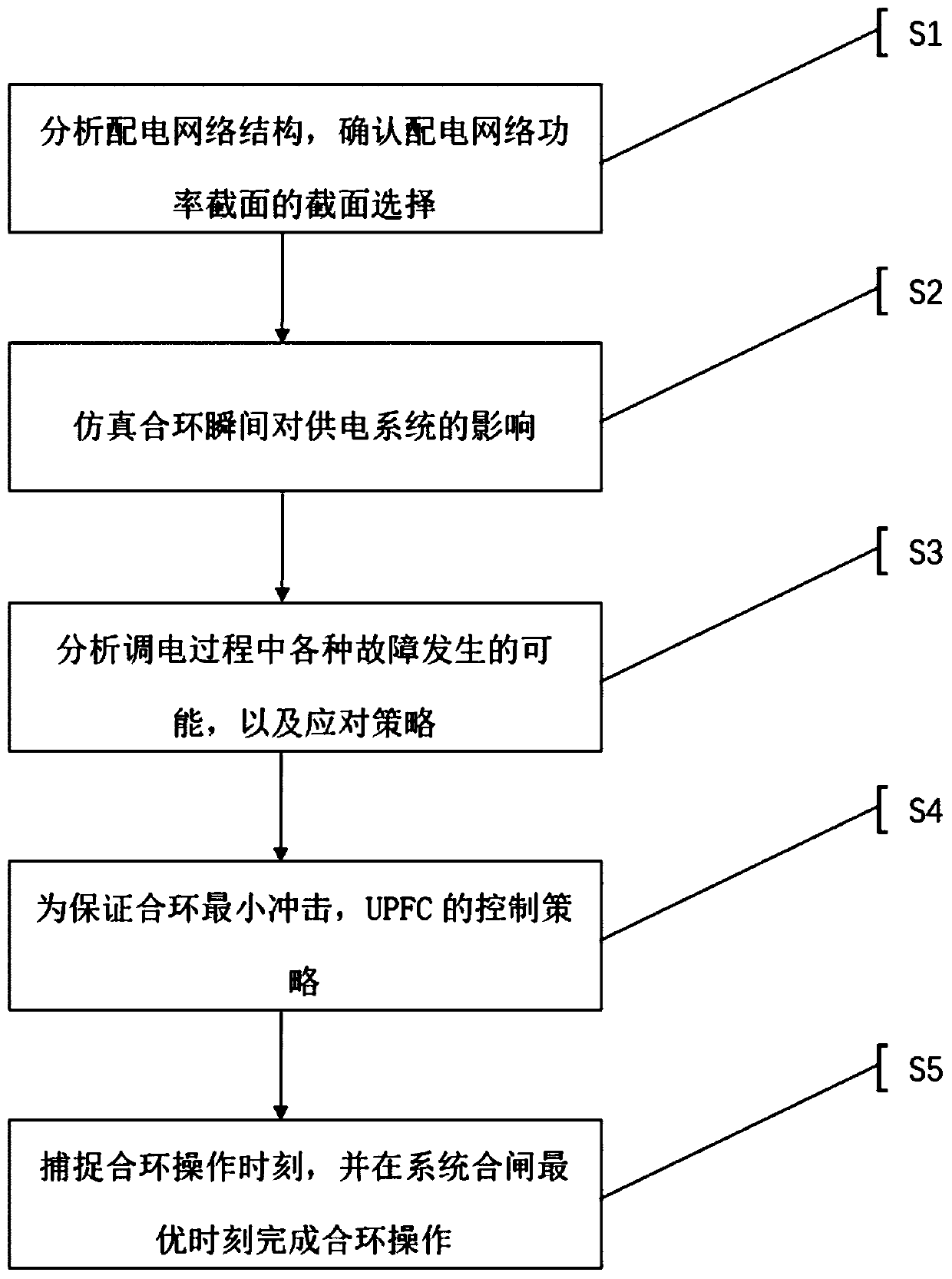 Flexible closed-loop power regulation method and device with integrated protection and control configuration