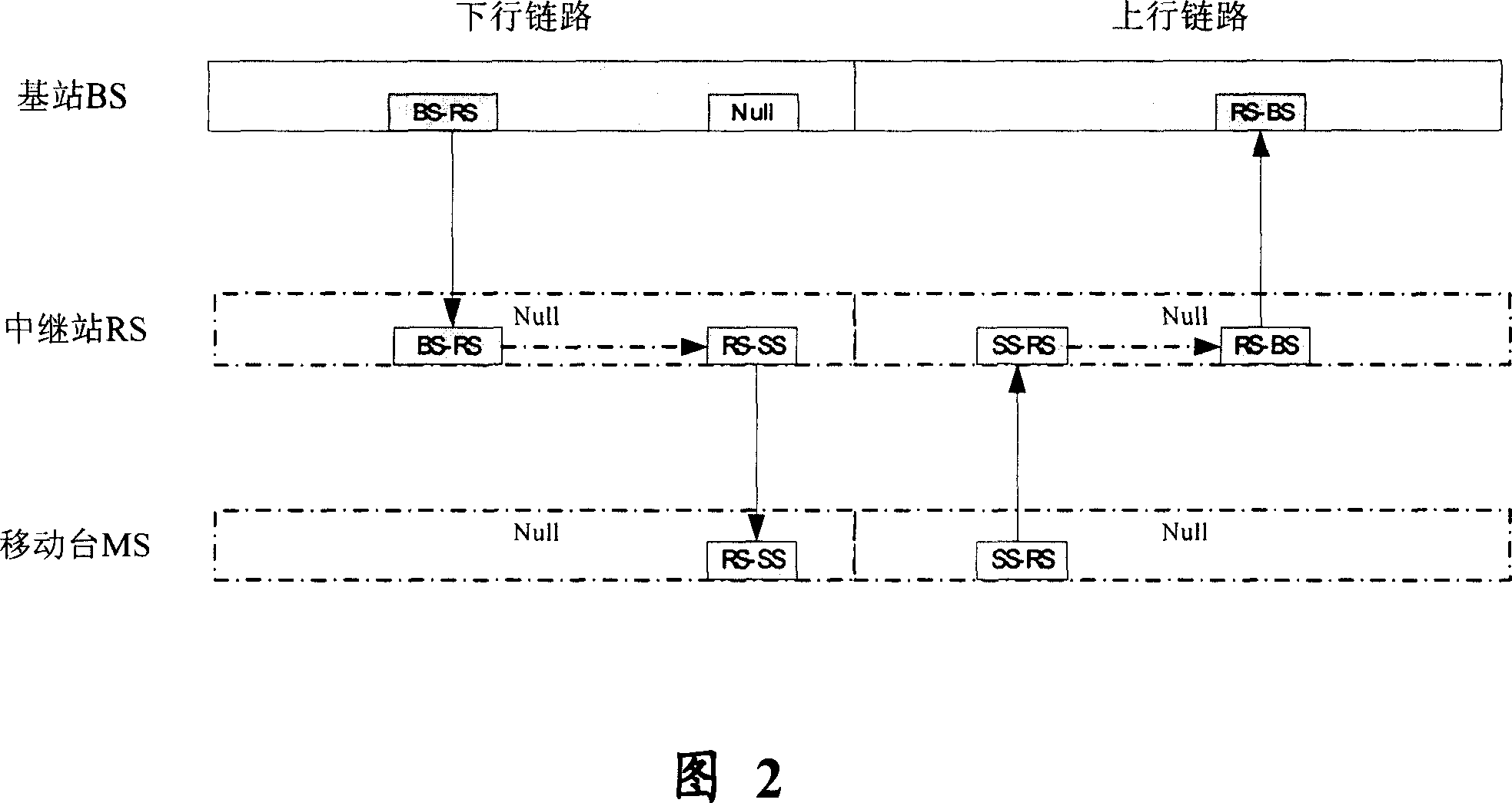 Relay method of wireless access system and its base station, repeater facility and relay system