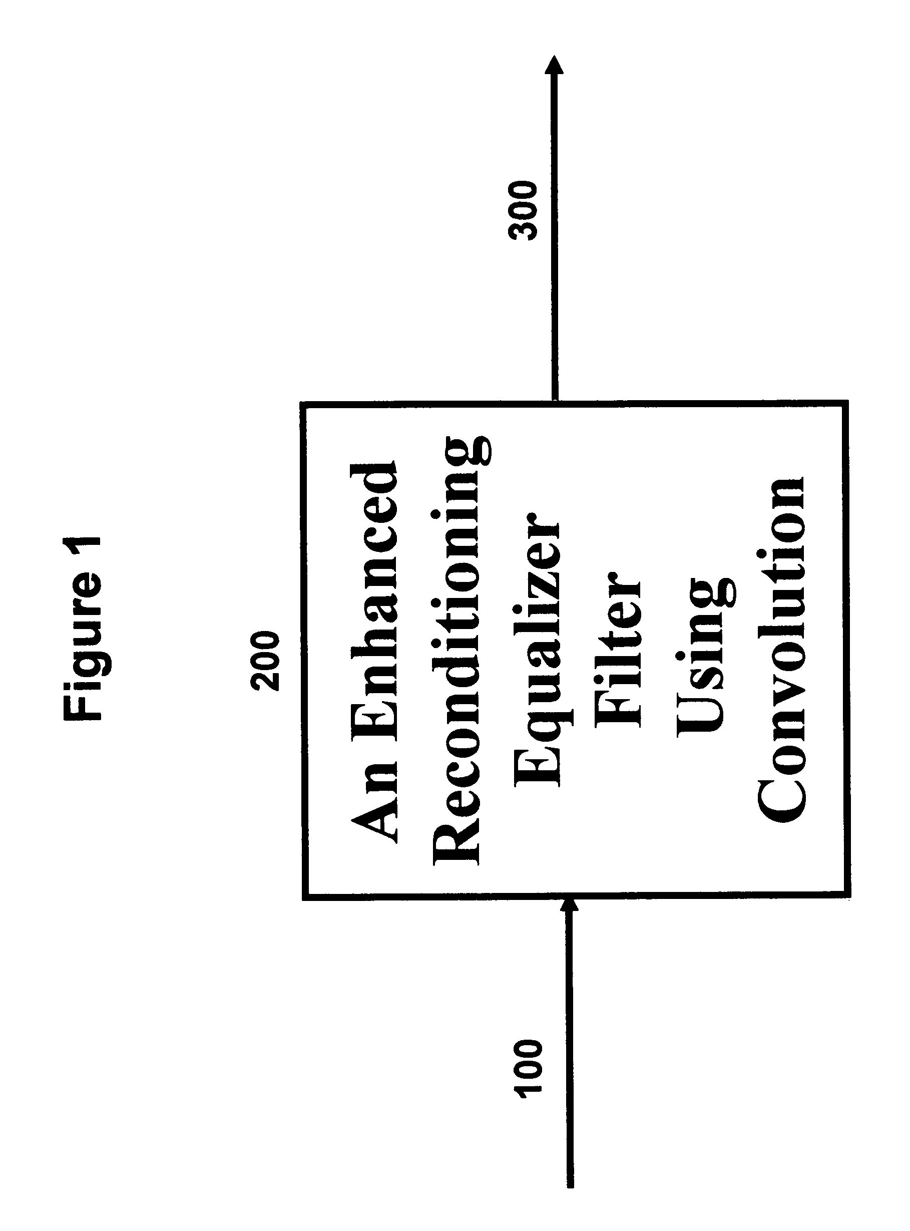 Reconditioning equalizer filter using convolution