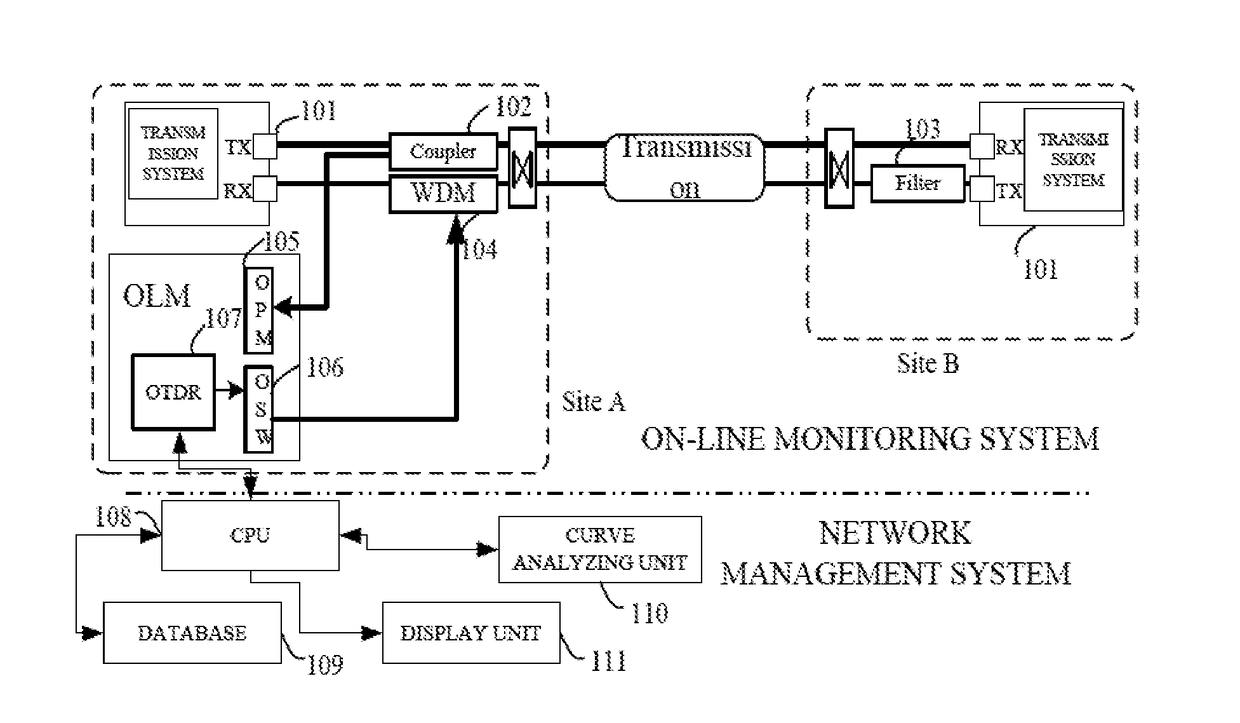 Method For Detecting OTDR Curve Tail End Event To Locate Optical Fibre Break Point In Online Mode