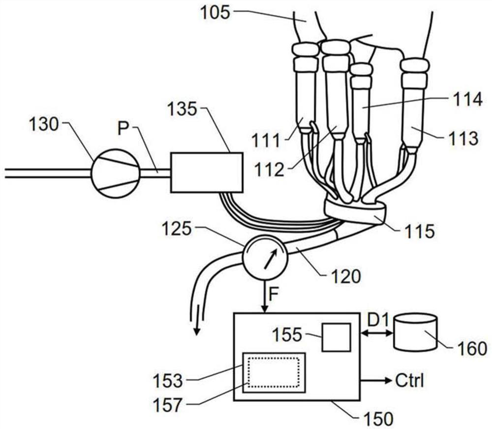 Method, control unit and computer program for controlling milk extraction via an automatic milking machine