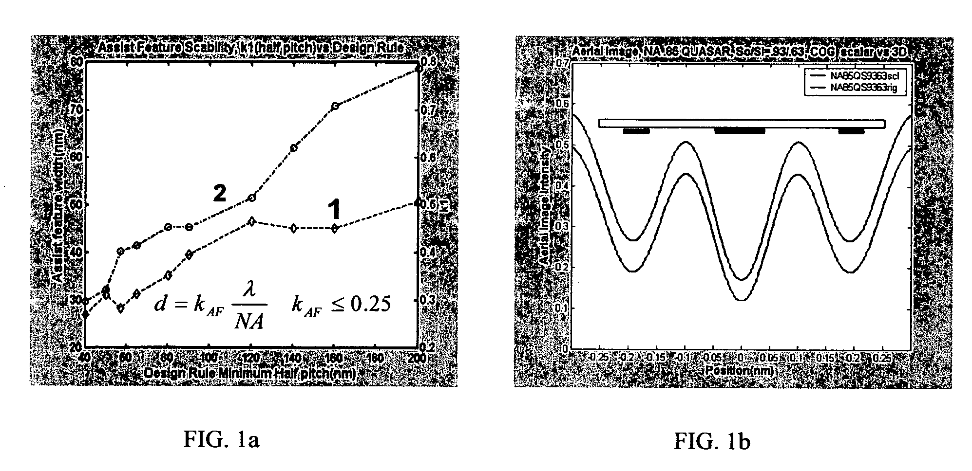 Method, program product and apparatus for performing double exposure lithography