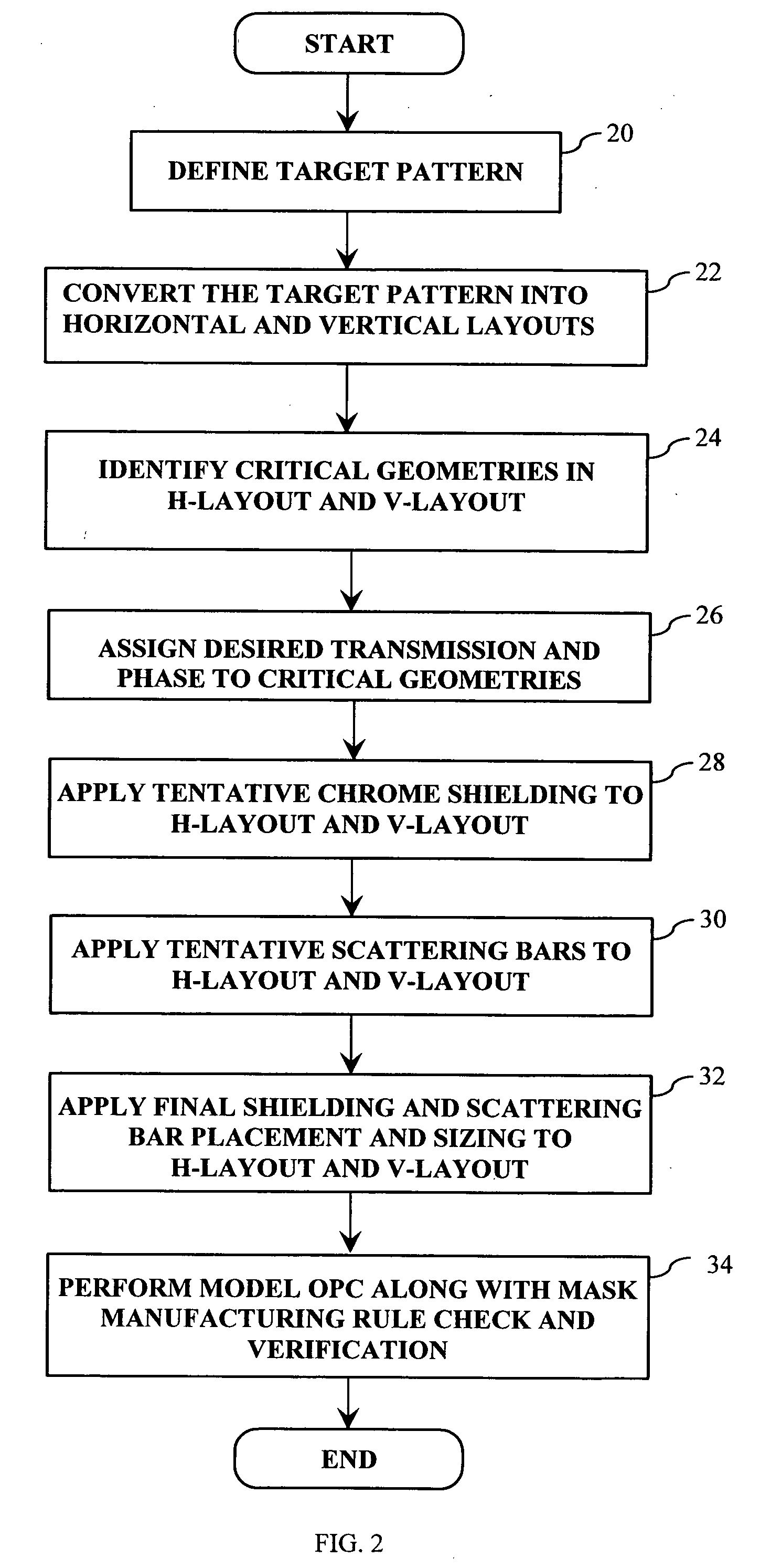 Method, program product and apparatus for performing double exposure lithography