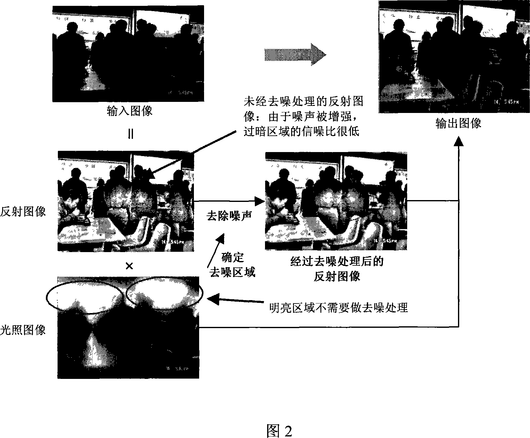 Real time digital image processing and enhancing method with noise removal function