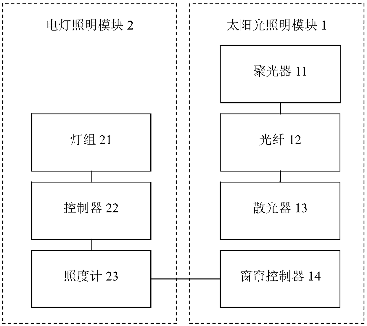 Classroom illumination system with simulated outdoor illumination