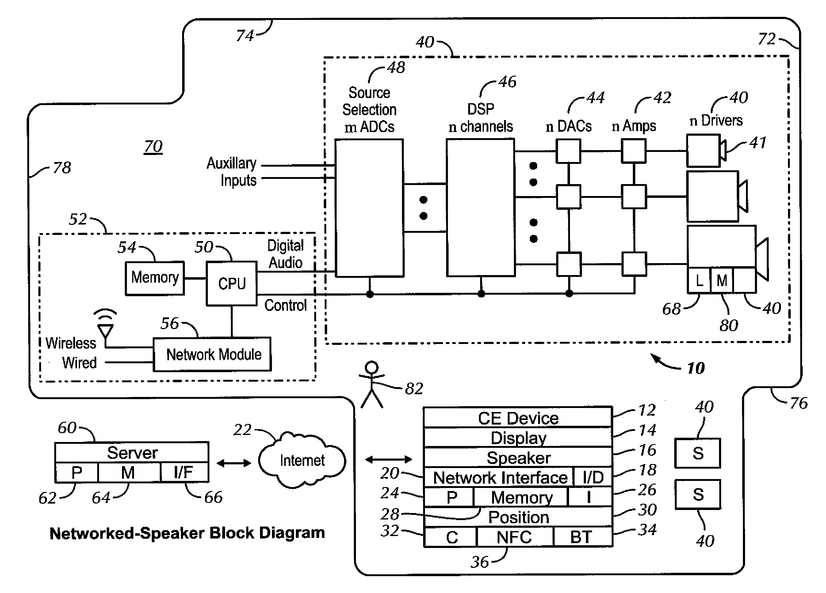 Wireless speaker system with distributed low (bass) frequency