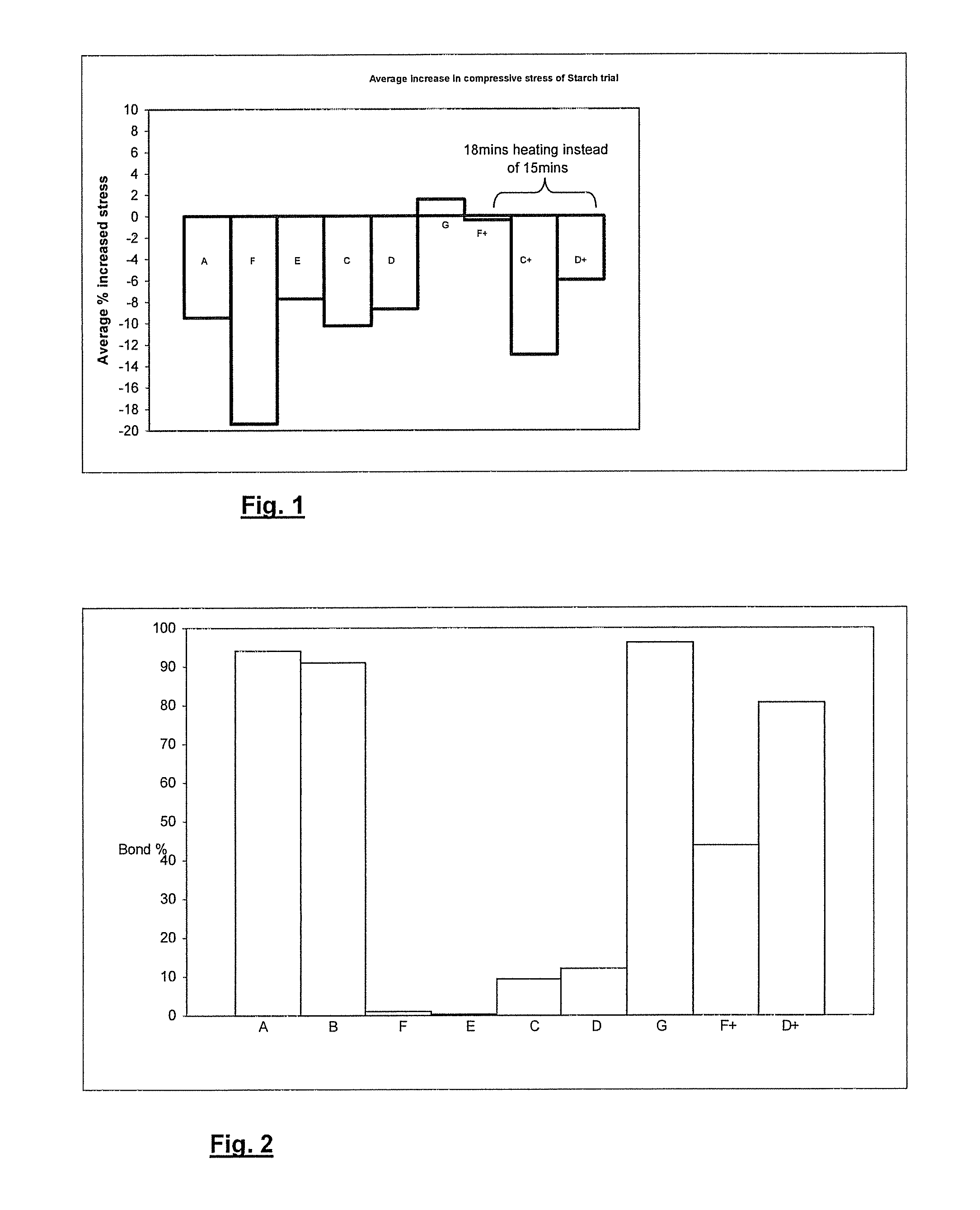 Gypsum based panel and method for making gypsum based panel