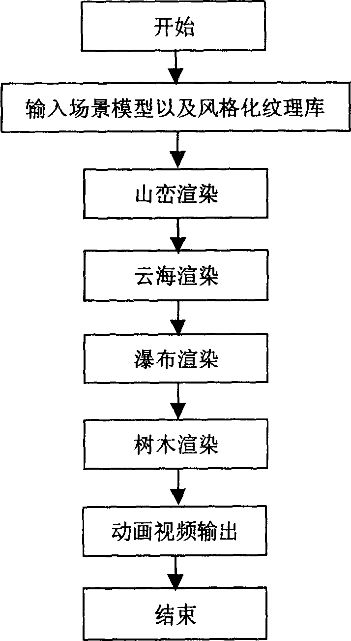 Three-dimensional ink and wash effect rendering method based on graphic processor