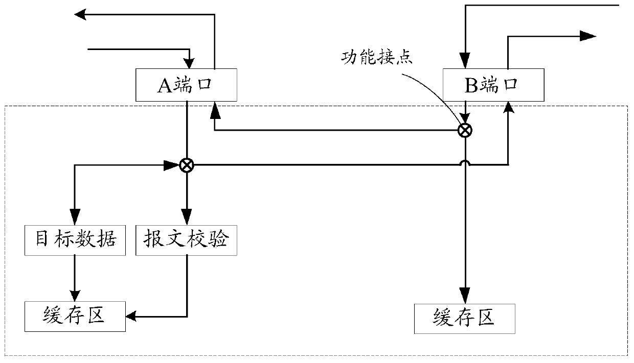 Message transmission method, device, storage medium and computer equipment