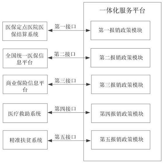 Diagnosis and treatment expense reimbursement method and device, electronic equipment and storage medium