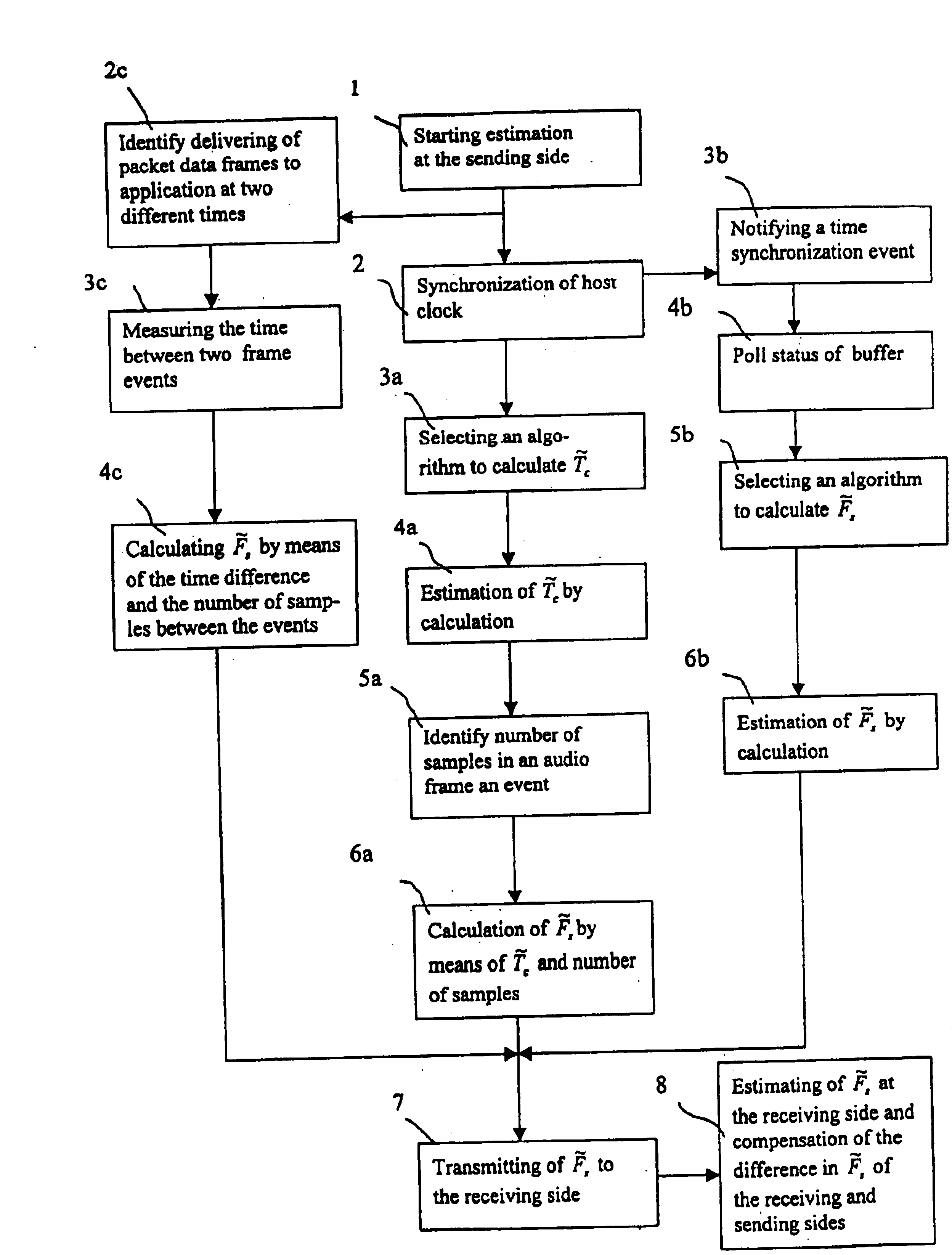 Method for sending information in a telecommunication system