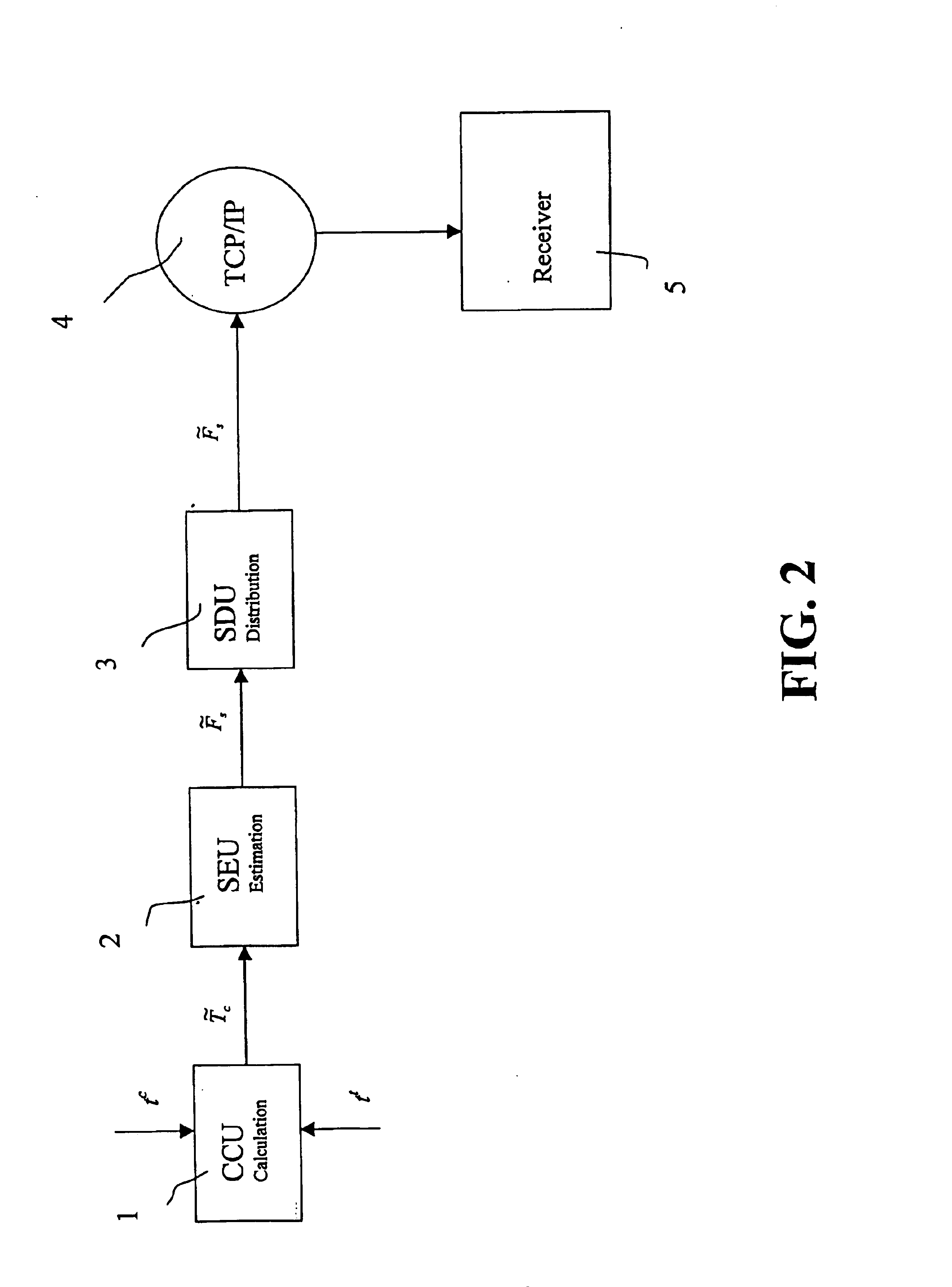 Method for sending information in a telecommunication system